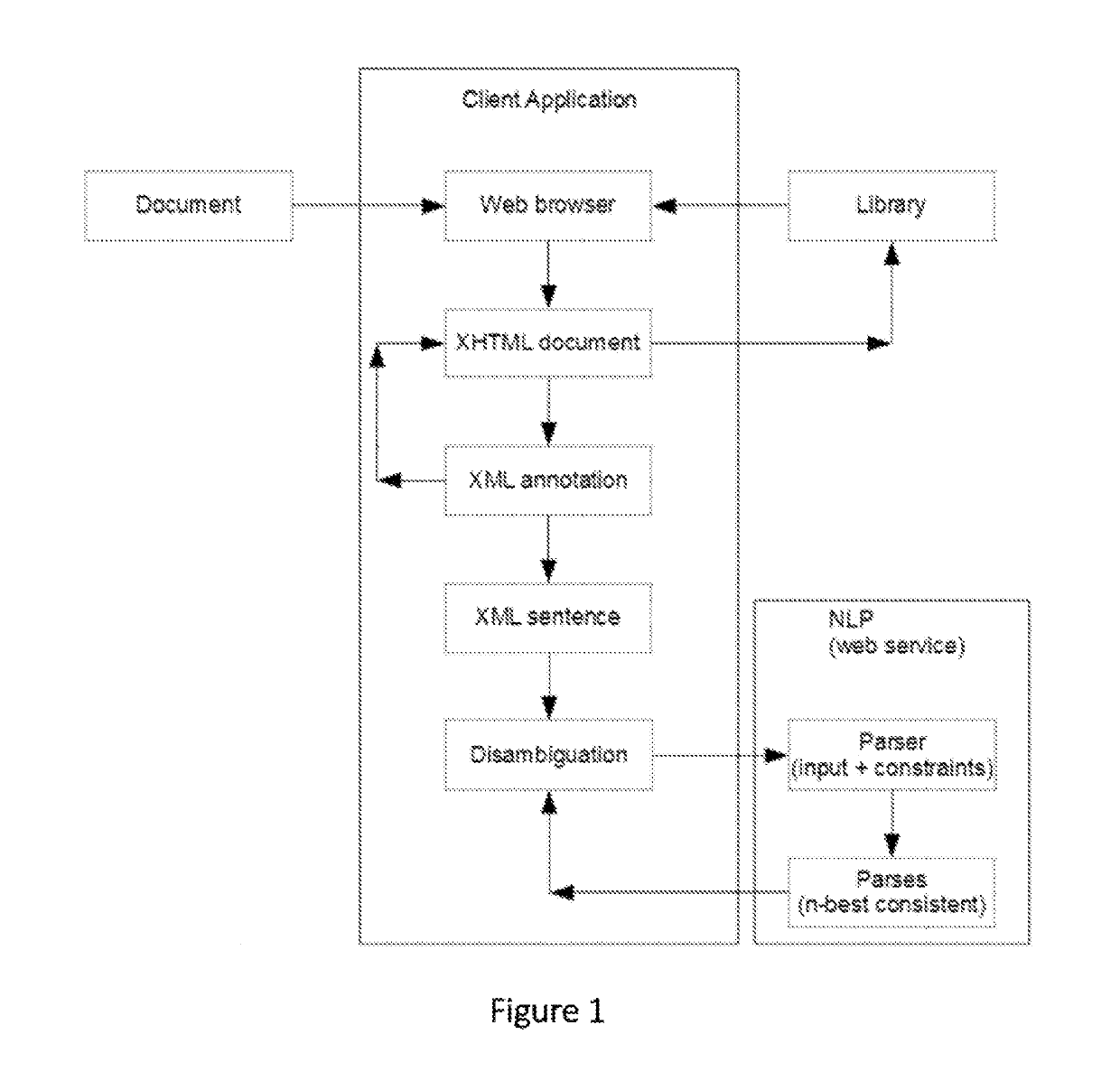 System for knowledge acquisition