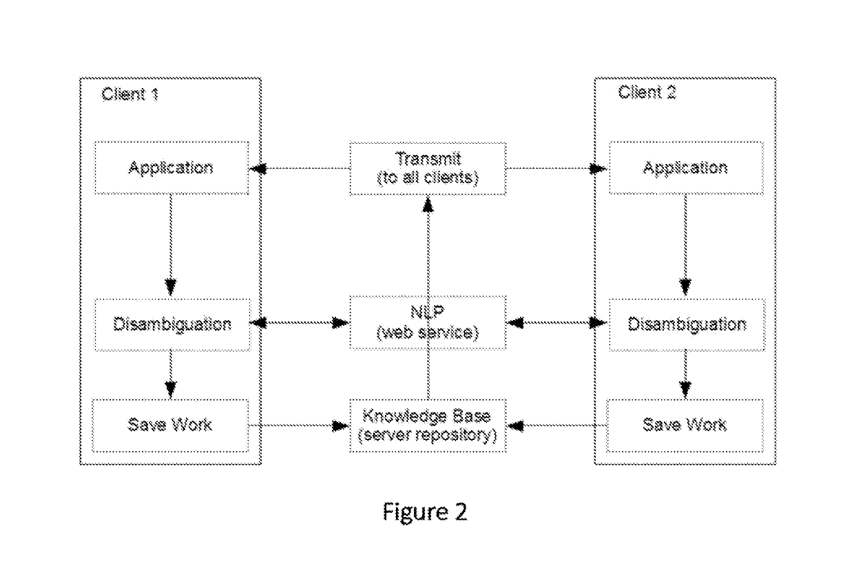 System for knowledge acquisition