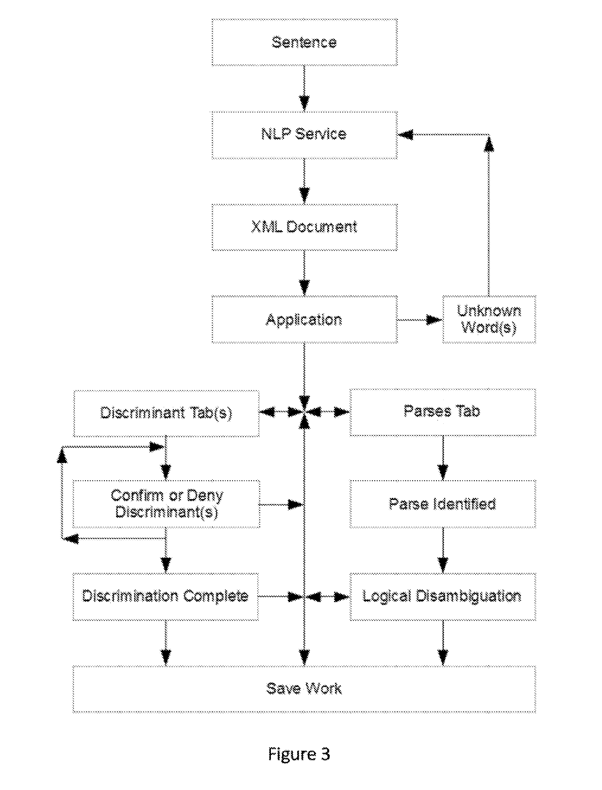 System for knowledge acquisition