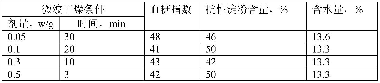 A kind of low glycemic index cereal rice and production method thereof