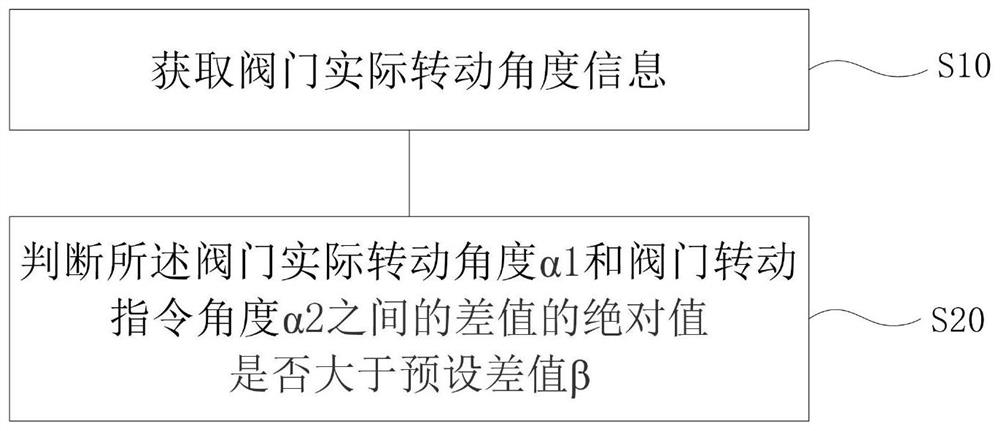 Electric actuator locked-rotor fault control method and device and electric actuator