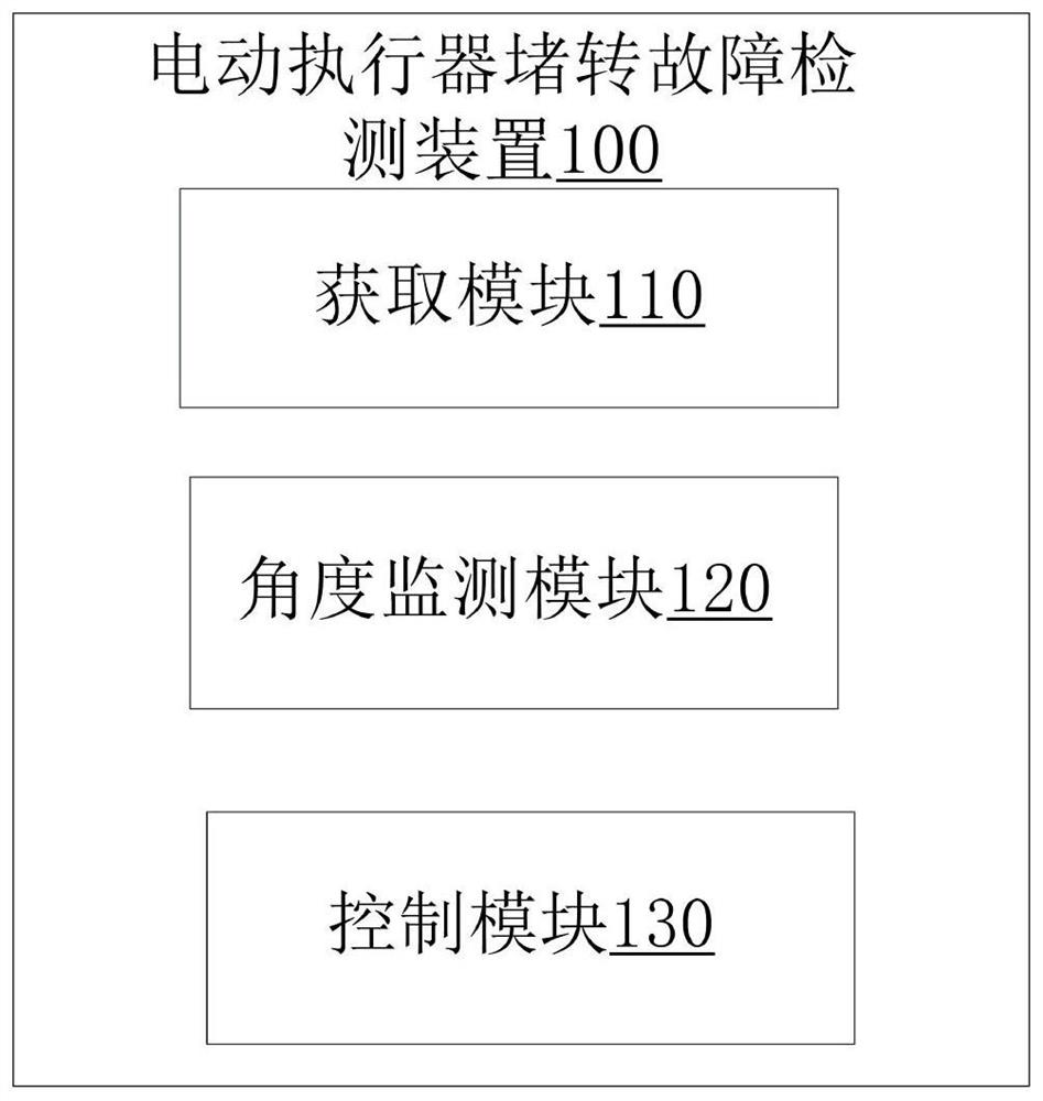 Electric actuator locked-rotor fault control method and device and electric actuator