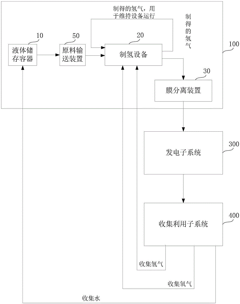 Alcohol hydrogen power generation device and storage apparatus thereof