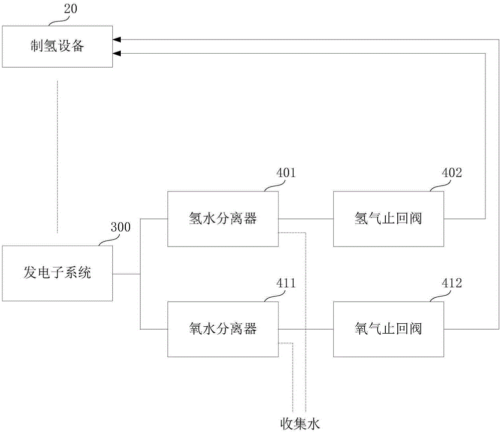 Alcohol hydrogen power generation device and storage apparatus thereof