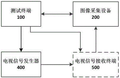 Automatic test system based on character recognition