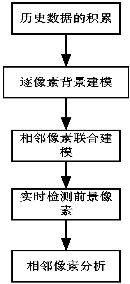 Automatic target detecting and expulsing method and system