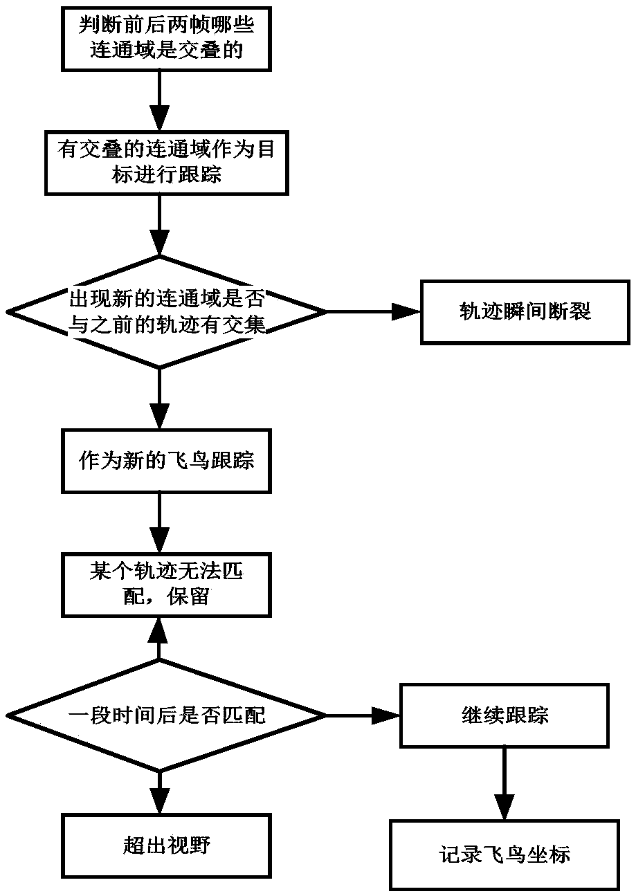 Automatic target detecting and expulsing method and system