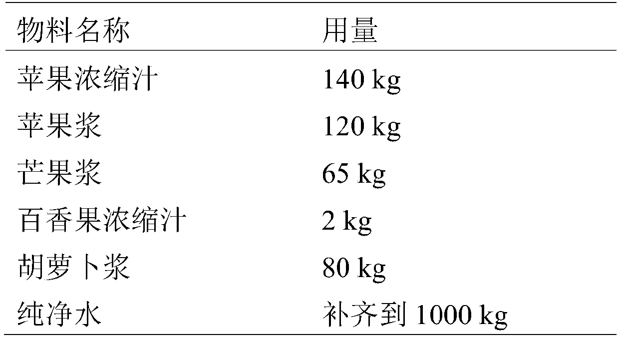 Viable bacteria-type fermented fruit and vegetable juice and making method thereof