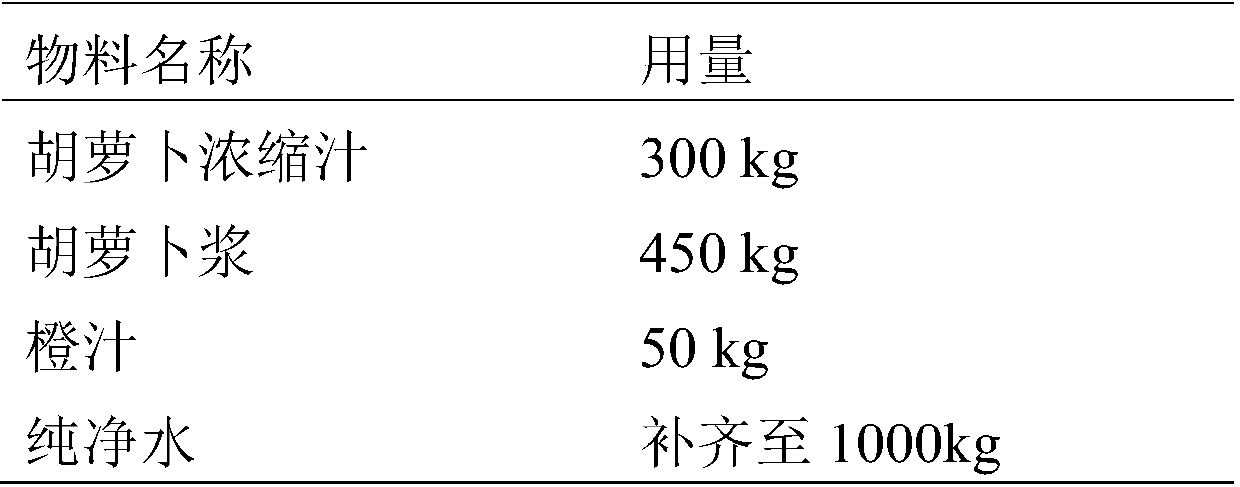 Viable bacteria-type fermented fruit and vegetable juice and making method thereof