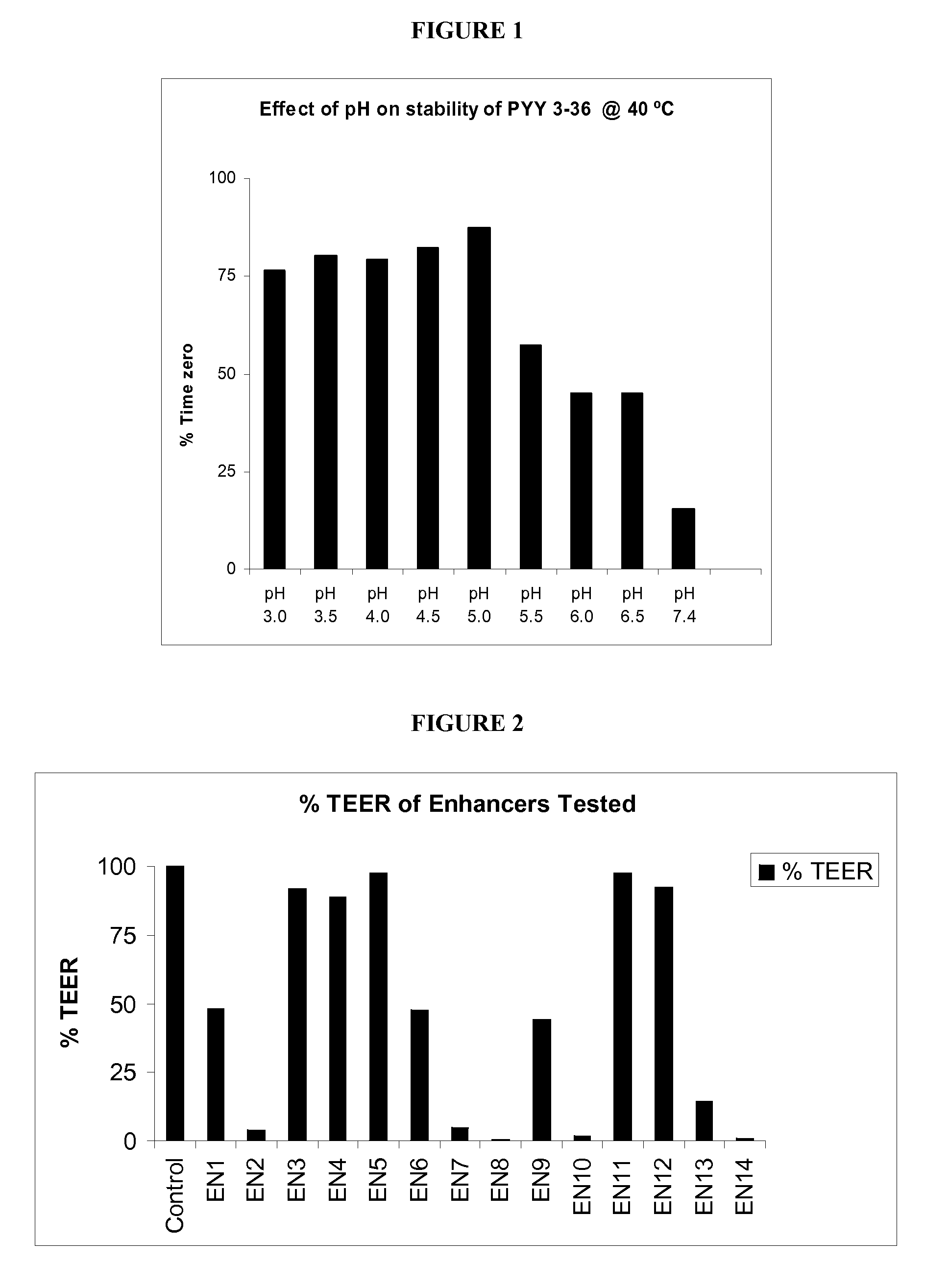 Methods for enhanced epithelial permeation of y2 receptor-binding peptides for treating and preventing obesity