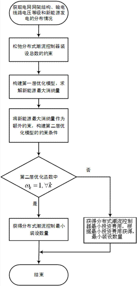 Distributed power flow controller configuration optimization method