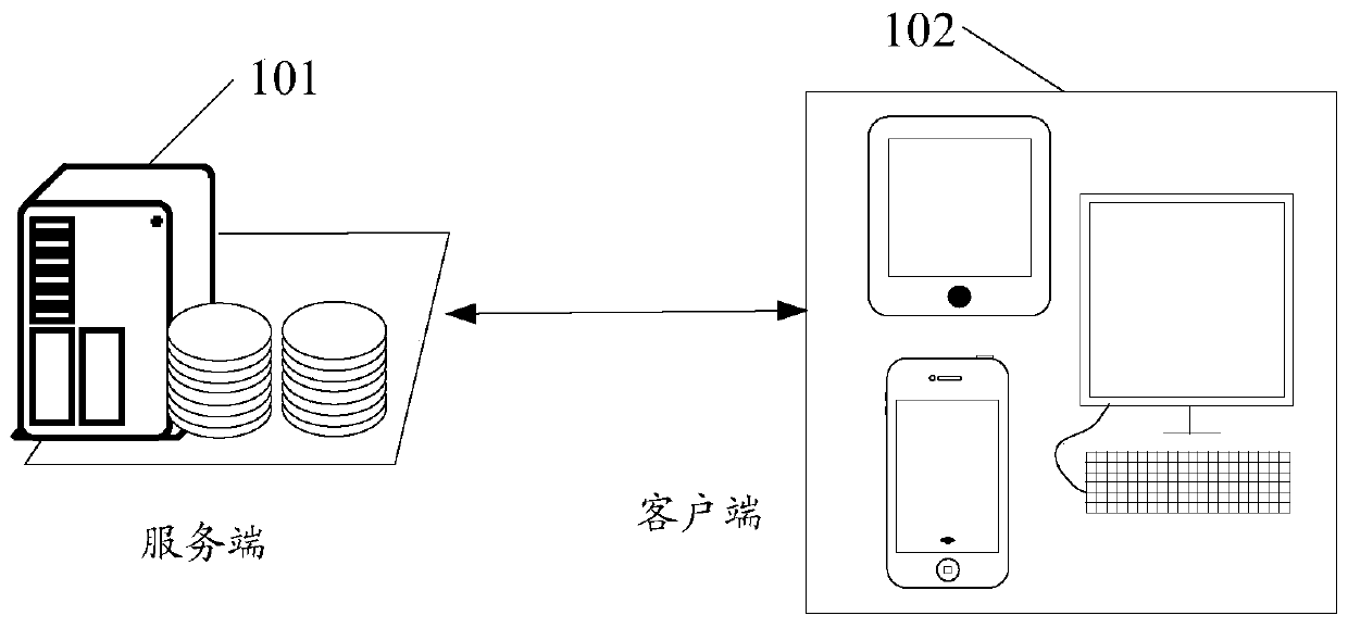 An object query method and server