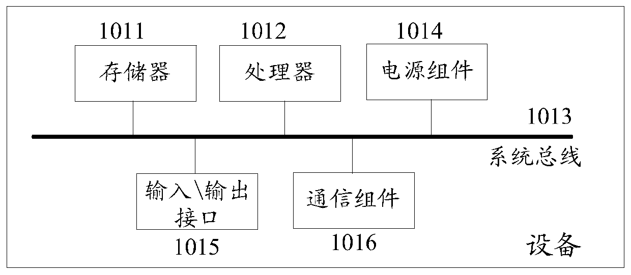 An object query method and server