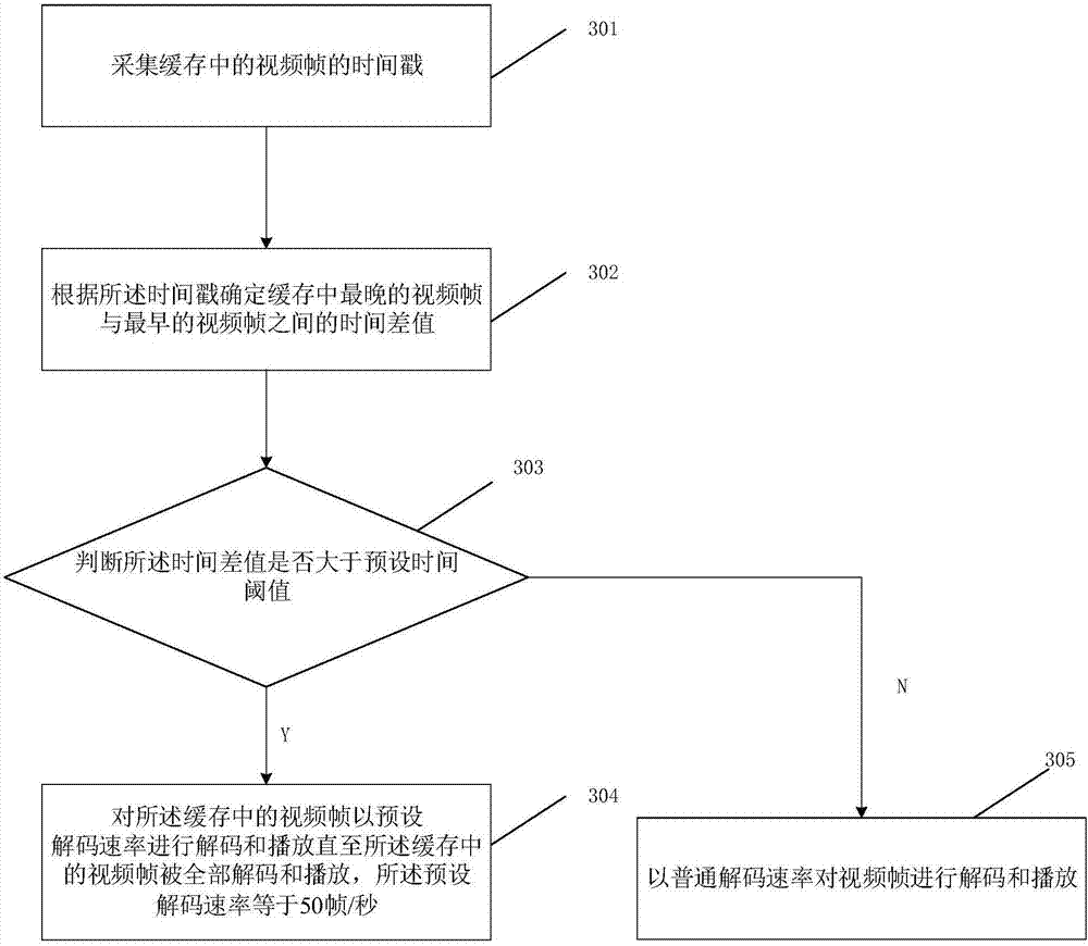 Video processing method and device, terminal and storage medium