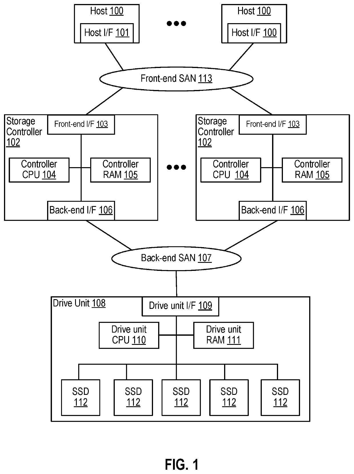 Data-protection-aware capacity provisioning of shared external volume