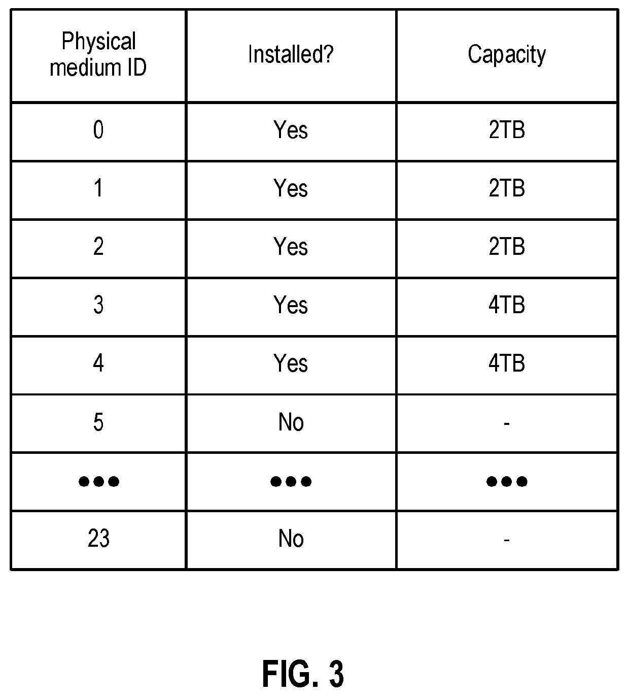 Data-protection-aware capacity provisioning of shared external volume