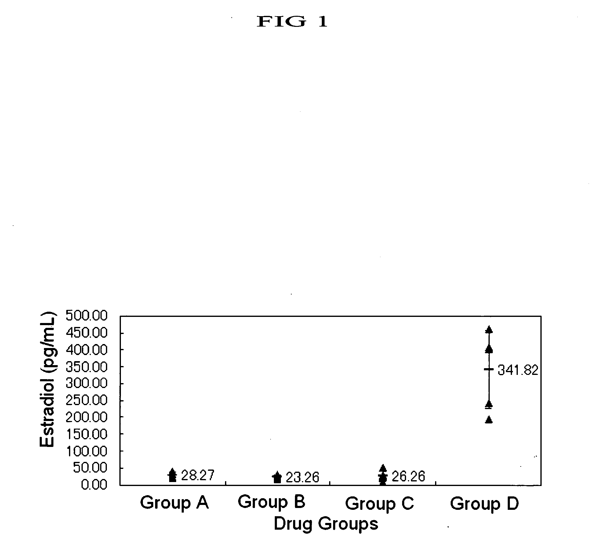 Gonadal function improving agents