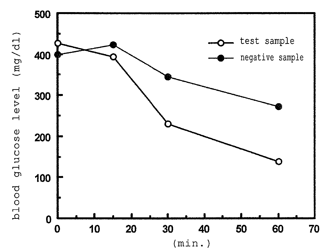 Agent for improving insulin resistance