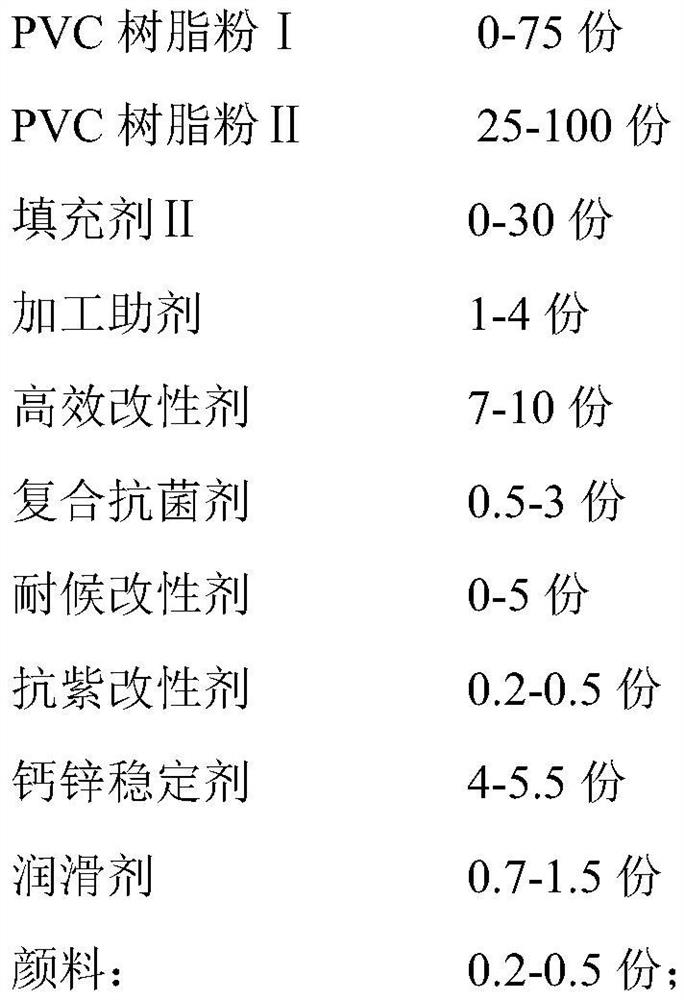 PVC foam antibacterial board and preparation method thereof