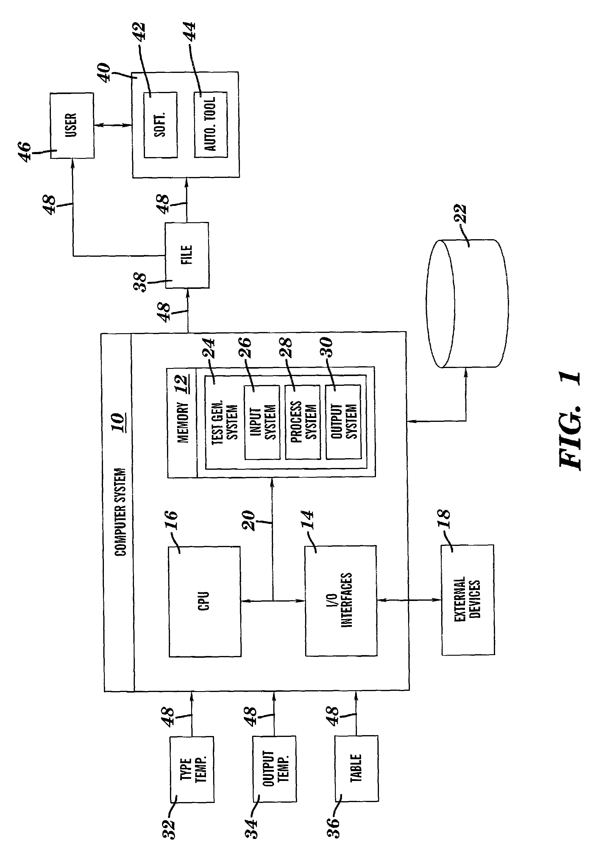 Method and system for testing a software product