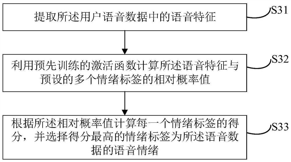 Artificial intelligence-based recruitment method and device, equipment and storage medium