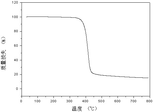 Heat-resistant flame-retardant polyester, polyester product, and preparation method and application thereof