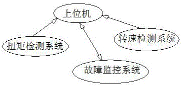 Combine harvester operation state online monitoring system