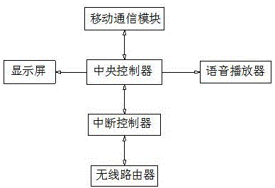 Combine harvester operation state online monitoring system