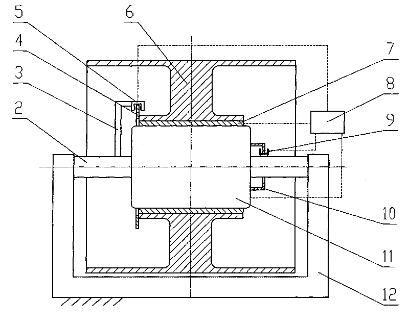 Automobile kinetics dynamical property test system based on integrated rollers