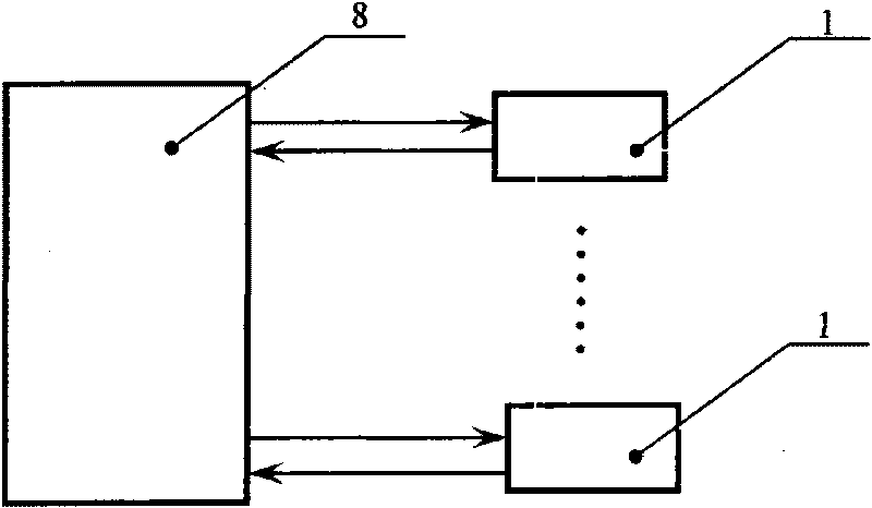 Automobile kinetics dynamical property test system based on integrated rollers