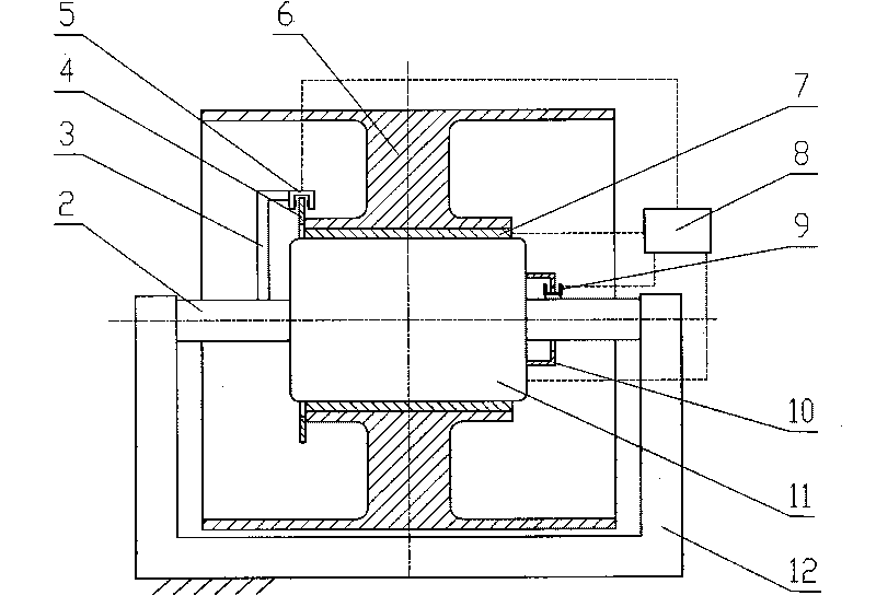 Automobile kinetics dynamical property test system based on integrated rollers