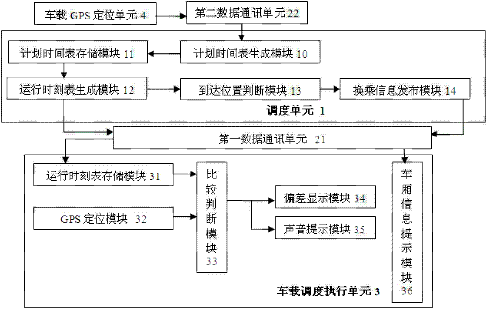 Transfer station bus rapid transit compartment transfer information release system and release method