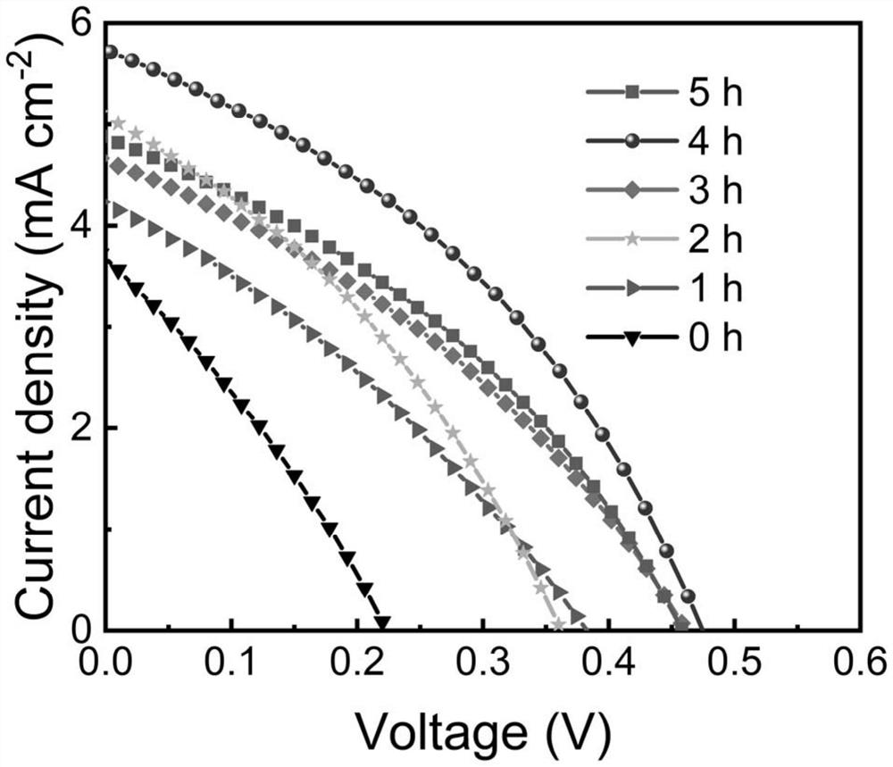 Method for preparing MA3Bi2I9 perovskite solar cell by controlling BiI3 film orientation through solvent evaporation induction