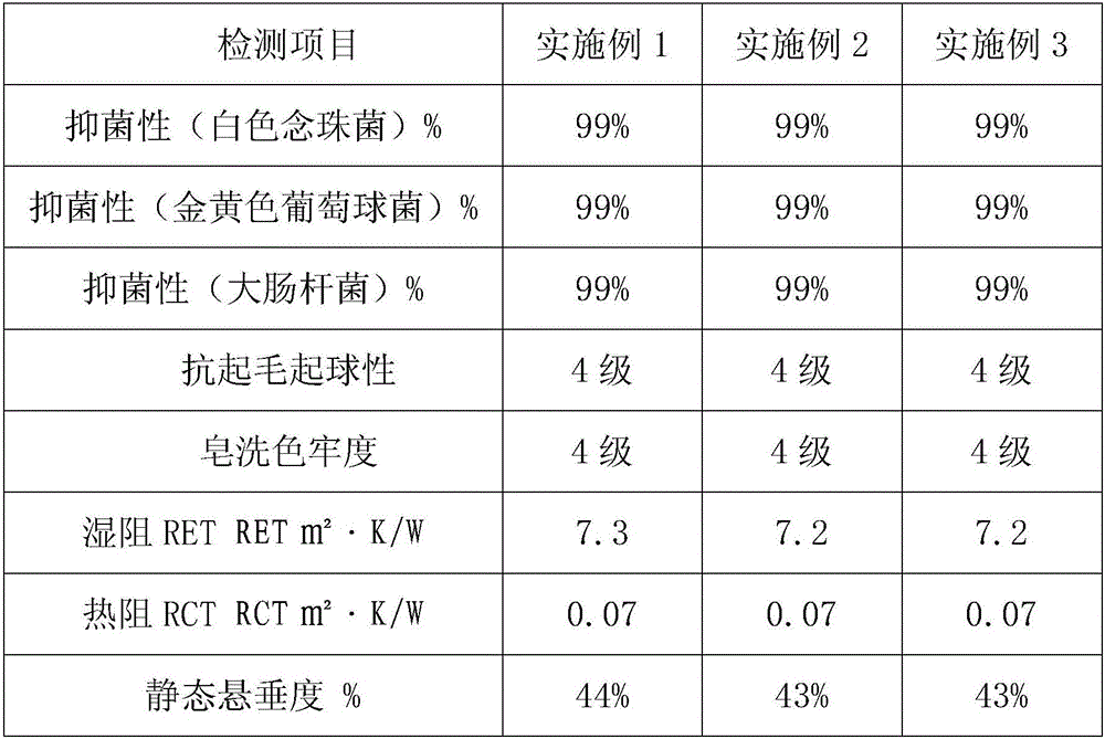 Sport suit fabric with durable antibacterial efficacy and preparation method thereof