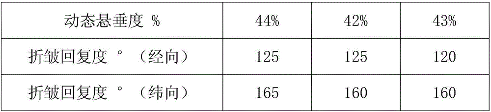 Sport suit fabric with durable antibacterial efficacy and preparation method thereof