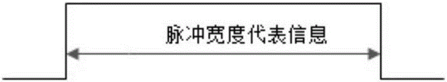 A vehicle-mounted visible light wireless digital voice communication system