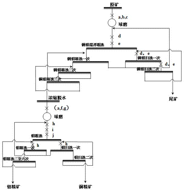 Beneficiation method for low-grade mixed copper ore containing molybdenum