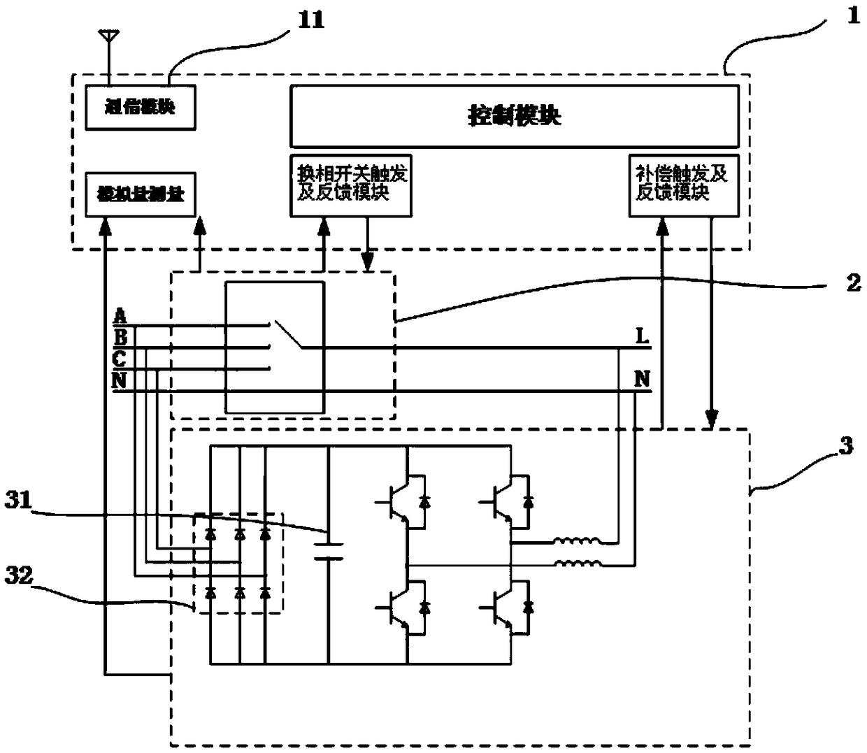 Novel commutation switch device