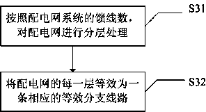 Network equivalent method based power distribution network reliability analysis method and system