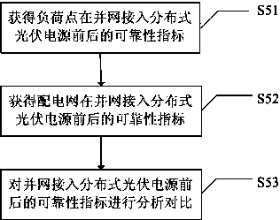 Network equivalent method based power distribution network reliability analysis method and system