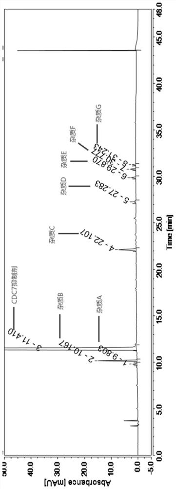 CDC7 inhibitor related substance detection method