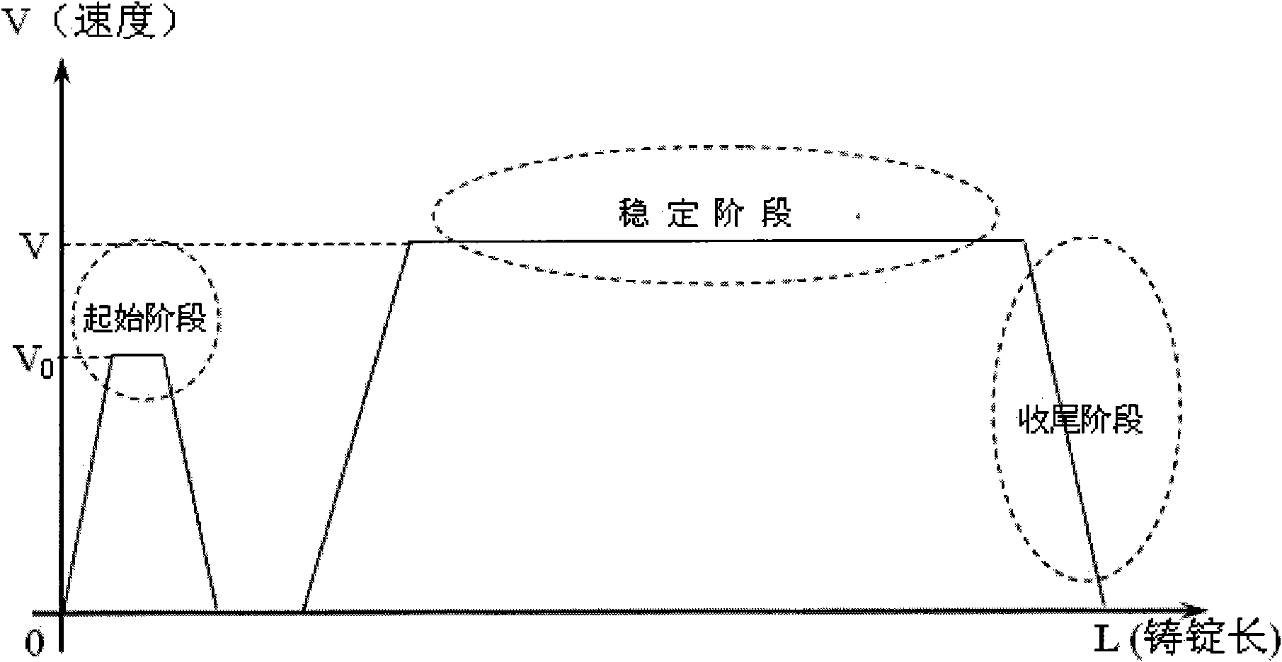 Casting method for inhibiting bottom crack of ingot