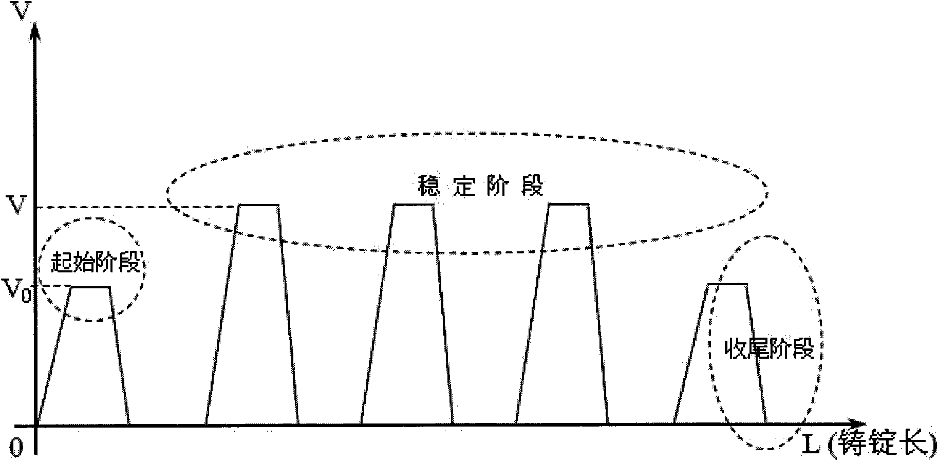 Casting method for inhibiting bottom crack of ingot