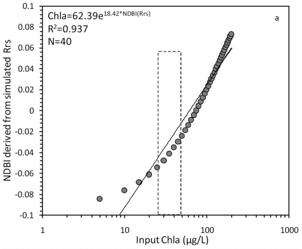 High-precision satellite MODIS (Moderate-resolution Imaging Spectroradiometer) monitoring method for chlorophyll a of eutrophic lake water body