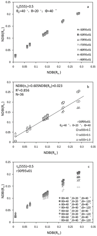 High-precision satellite MODIS (Moderate-resolution Imaging Spectroradiometer) monitoring method for chlorophyll a of eutrophic lake water body