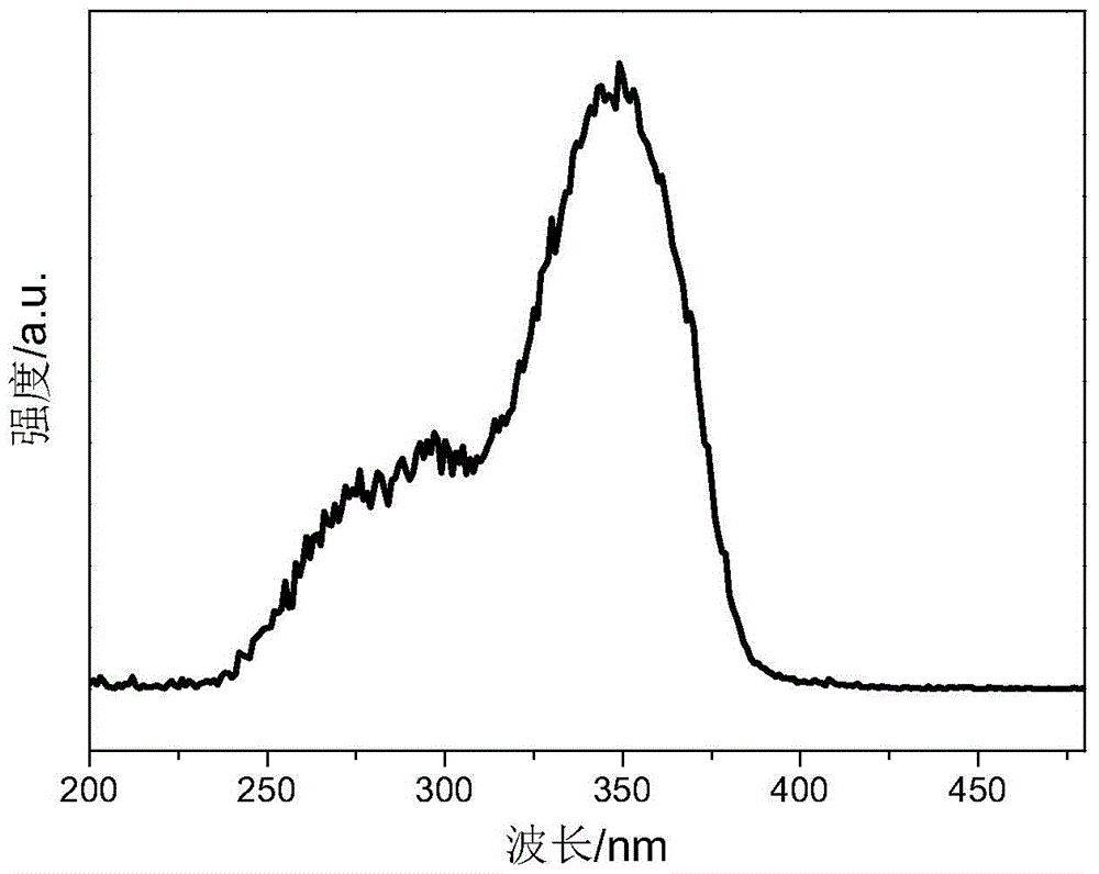 Cage oligomeric silsesquioxane and its rare earth luminescent material prepared with tpysi as supplementary angle