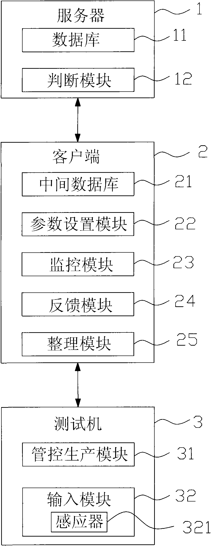 Interactive testing system