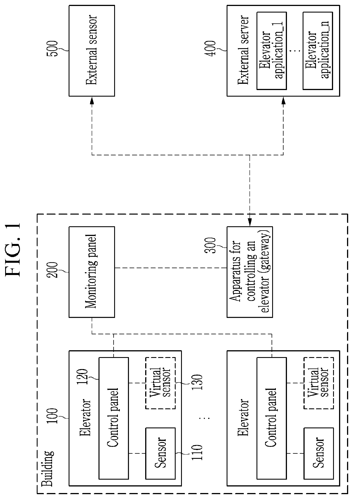 Method and apparatus for controlling elevator