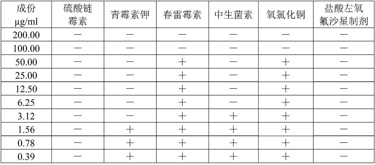 Application of levofloxacin hydrochloride in preparation of pesticide preparation for controlling banana bacterial soft rot