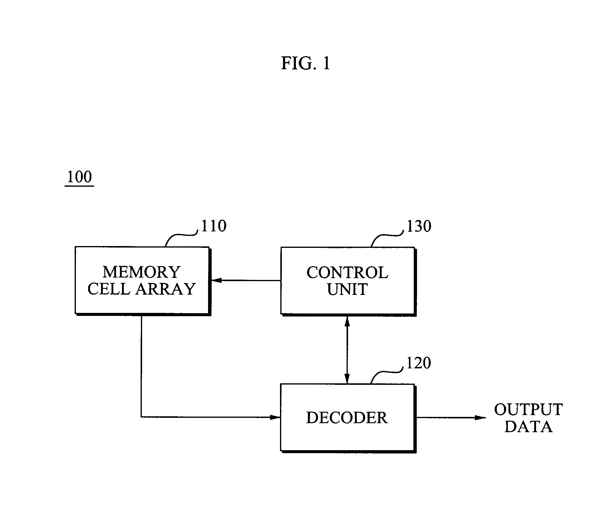 Memory device and error control codes decoding method